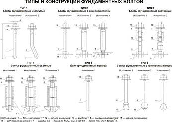 Болти фундаментні з анкерним плитою ГОСТ 24379 тип 2, фото 4