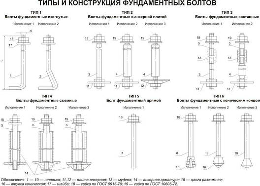 Болти фундаментні знімні ГОСТ 24379.1-80 тип 4, фото 3