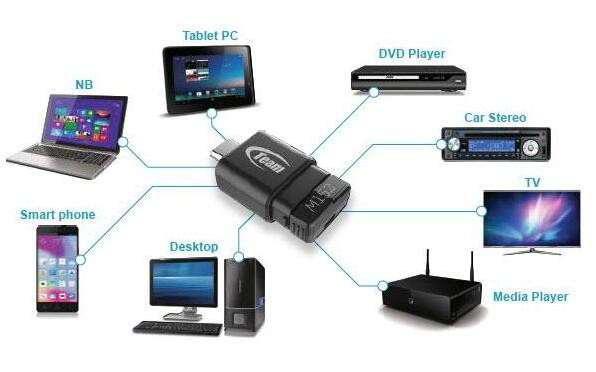 Набір Південь флешка на 16 ГБайт перехідник Otg Micro-USB Team M152, фото 1