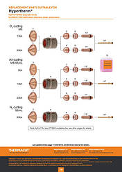 Комплектуючі до плазмового різака Hypertherm MAXPRO 200