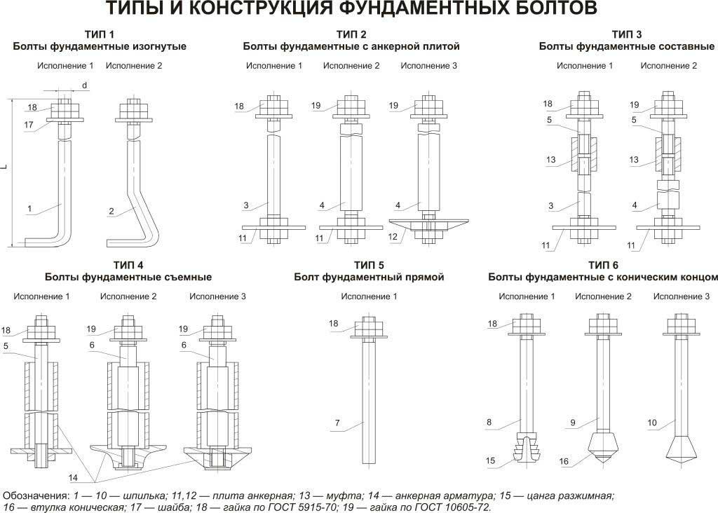 Болт фундаментный М20 с анкерной плитой гост 24379.1-80 - фото 2 - id-p639531621