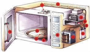 Запчастини для мікрохвильових печей