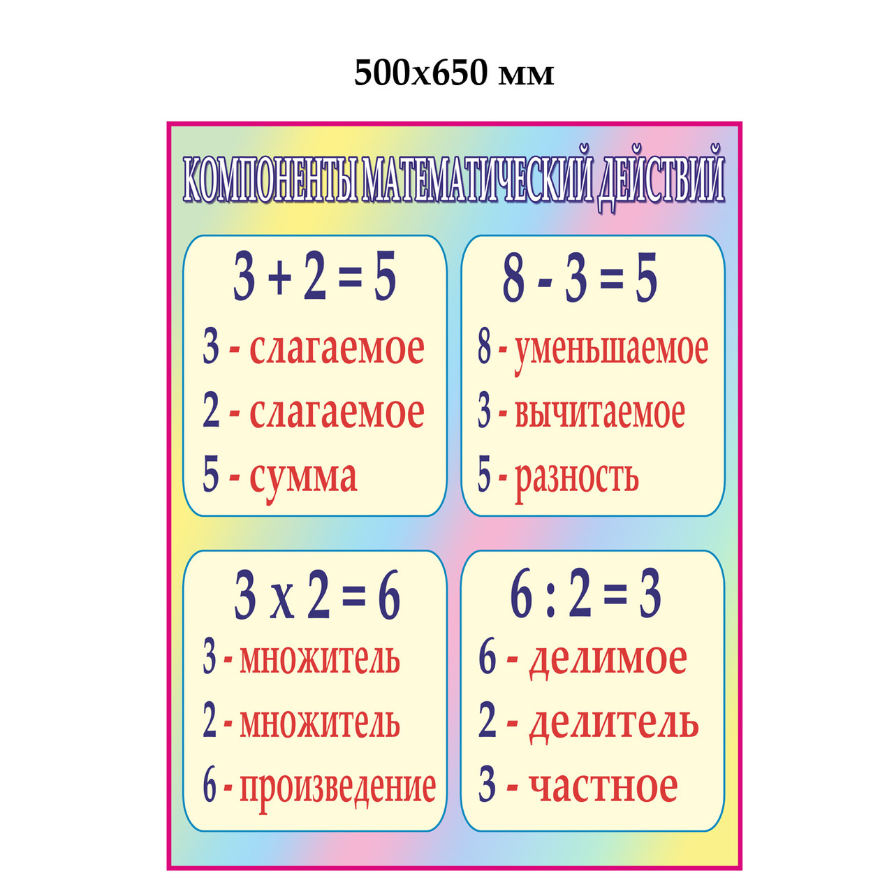 Памятки по математике 4 класс