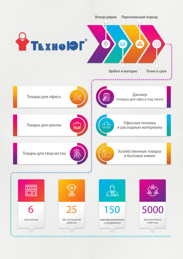 преимущества компании техною одесса