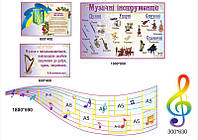 Композиция стендов для школы "Кабинет музыки"