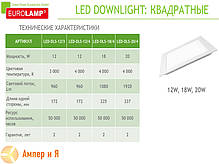 Світильник вбудований квадратний DownLight 12 W EUROLAMP LED 4000K, фото 2