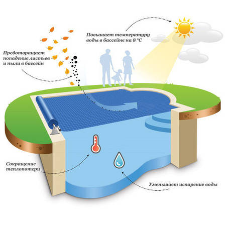 Солярна плівка для басейну Vagner (400 мікронів), ширина 3.6 м, фото 2
