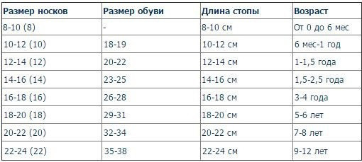 Носки детские 12 пар демисезонные мальчик ВиАтекс размер 10(18-19) ассорти - фото 3 - id-p584697146