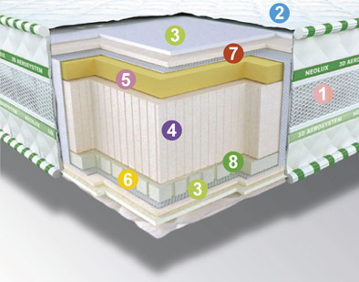 Ортопедичний матрац 3D Aerosystem Neoflex AERO Зима-літо 80х190