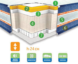Ортопедичний матрац Arizona 80х190