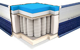 Ортопедичний матрац ViscoGel spring comfort 80х190