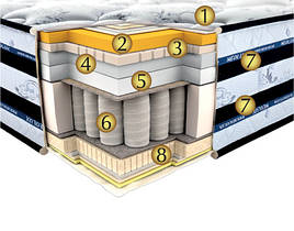 Ортопедичний матрац Innsbruck 80х190