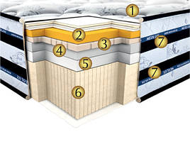 Ортопедичний матрац Silverton 80х190