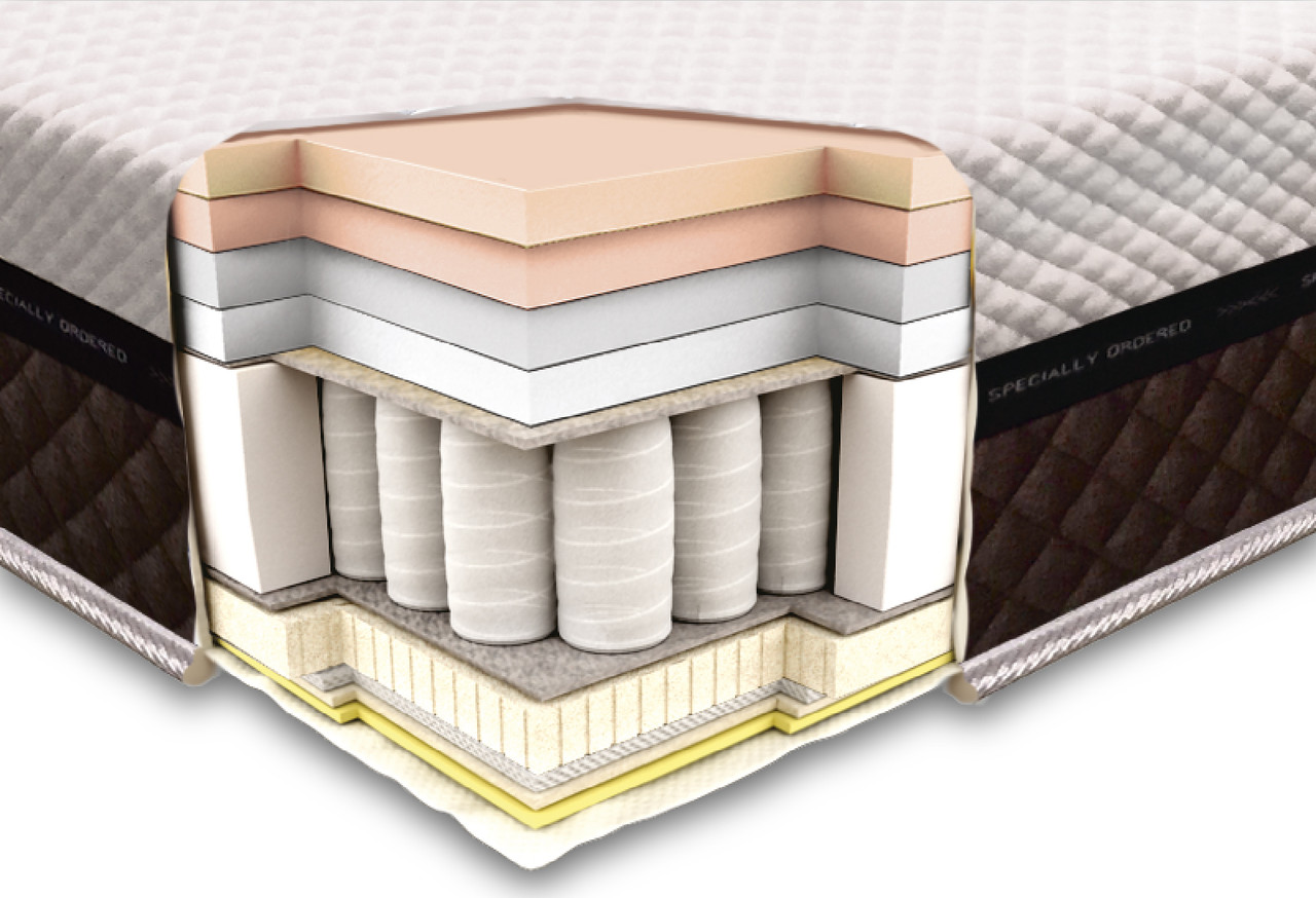 Ортопедичний матрац Laconica spring 80х190, фото 1