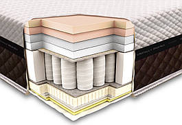 Ортопедичний матрац Laconica spring 80х190