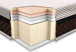 Ортопедичний матрац Laconica foam 80х190