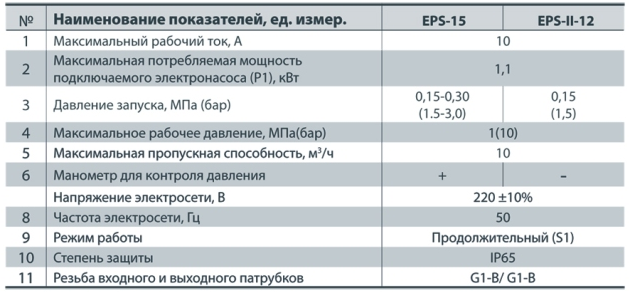Картинки по запросу Контроллер давления Насосы + EPS II-12 картинки