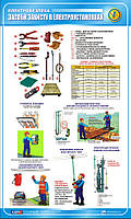 Стенд. Електробезпека. Засоби захисту в електроустановках. 0,6х1,0. Пластик