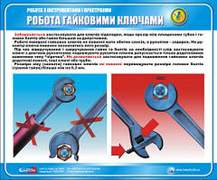 Стенд. Робота з інструментами і пристроями. Робота гайковими ключами. 0,6х0,5. Пластик