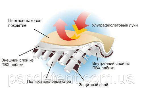 Водо- та морозостійка тентова тканина ПВХ — 630 г/м2 SIOEN (Бельгія) на відріз, фото 3