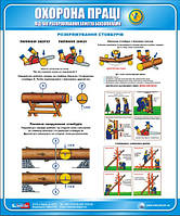 Стенд. Охорона праці при розкряжовуванні хлистів бензопилами. 0,6х0,5. Пластик