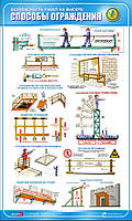 Стенд. Безпека робіт на висоті. Засоби обгородження. 0,6х1,0. Пластик