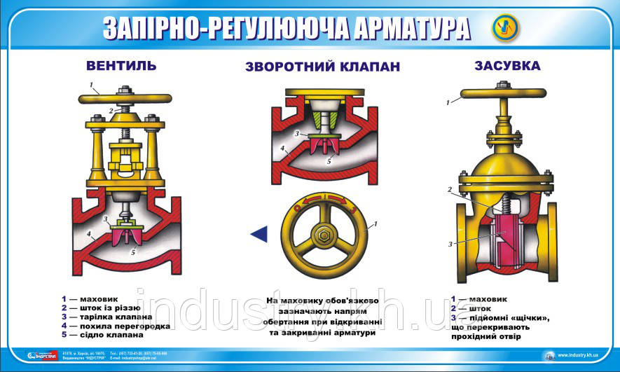 Стенд. Посудини, що працюють під тиском. Арматура посудин. 0,6х1,0. Пластик