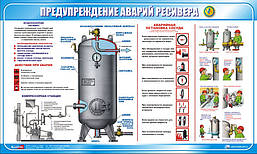 Стенд. Посудини, що працюють під тиском. Попередження аварій ресивера. 0,6х1,0. Пластик
