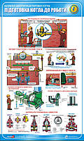 Стенд. Безпечна експлуатація парових котлів. Підготовка котла до роботи. 0,6х1,0. Пластик
