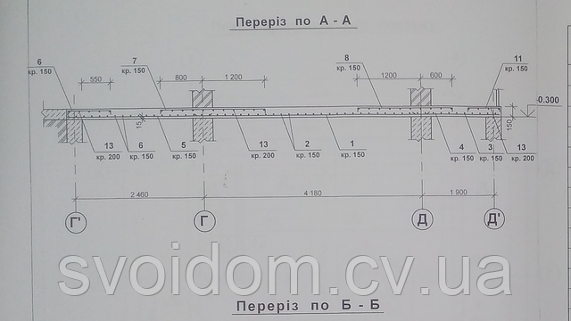 Як правильно залити перекриття