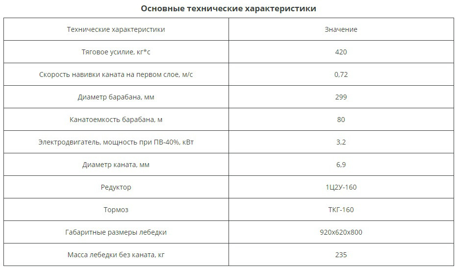 Тяговая электрическая лебедка ТЛ-14А - фото 3 - id-p644205638