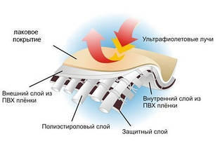 Водо - і морозостійка тентова тканина ПВХ - 650 г/м2 SIOEN (Бельгія), фото 4