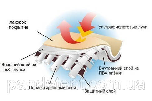 Штори для цеху, СТО, склада з тканини ПВХ (Іспанія) — 650 г/м2, фото 4