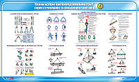 Стенд. Техника безопасности грузоподъемных работ. Схемы стропирования и сборки грузов. 0,6х1,0. Пластик