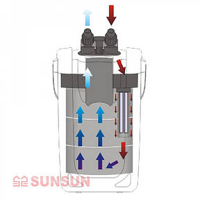 Фільтр Sunsun HW-704B, 2000 л/год, фото 2