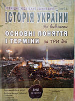 Історія України ЗНО і ДПА основні поняття і терміни
