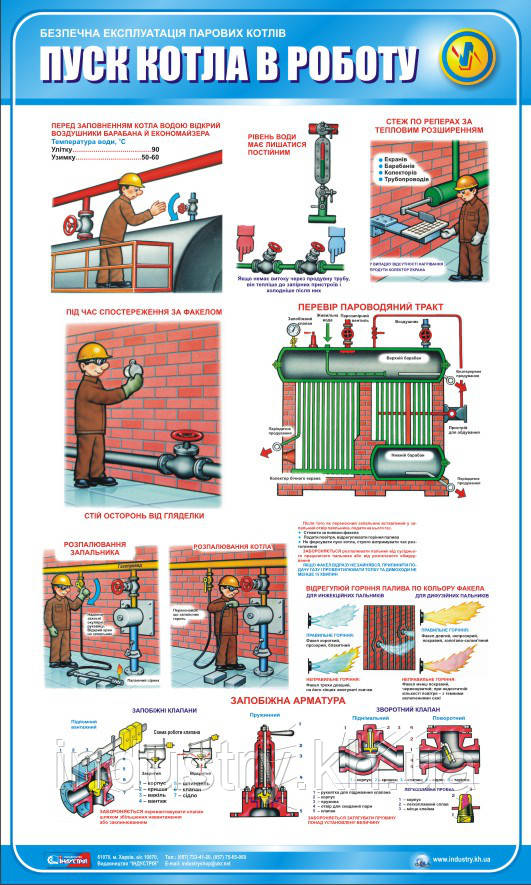 Стенд. Безпечна експлуатація парових котлів. Пуск котла в роботу. 0,6х1,0. Пластик