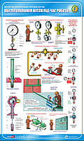 Стенд. Безпечна експлуатація парових котлів. Обслуговування котла під час роботи. 0,6х1,0. Пластик
