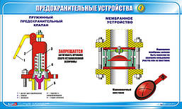 Стенд. Предохранительные устройства. Пружинный предохранительный клапан. Мембранное устройство. (Рус.) 1,0х0,6