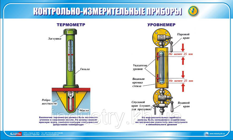 Стенд. Контрольно-измерительные приборы. Термометр. Уровнемер. (Рус.) 1,0х0,6. Пластик