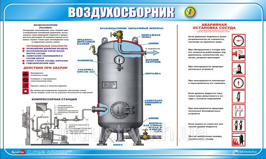 Стенд. Воздухосборник. (Рус.) 1,0х0,6. Пластик