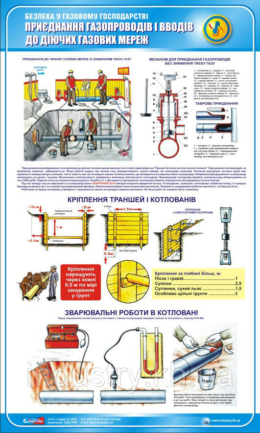 Стенд. Безпека у газовому господарстві. Приєднання газопроводів і вводів до діючих газових мереж. 0,6х1,0. Пла