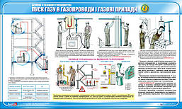 Стенд. Безпека у газовому господарстві. Пуск газу в газопроводи і газові прилади. 0,6х1,0. Пластик