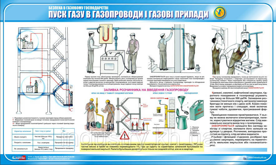 Стенд. Безпека у газовому господарстві. Пуск газу в газопроводи і газові прилади. 0,6х1,0. Пластик