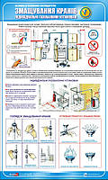 Стенд. Безпека у газовому господарстві. Змащування кранів. Індивідуальні газобалонні установки. 0,6х1,0. Пласт