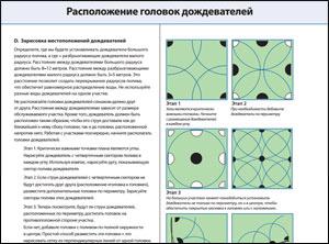 Правильное расположение дождевателей на участке