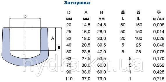 Заглушка д.20 Ekoplastik - фото 3 - id-p646188829