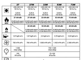 Руководство по эксплуатации Master BLP11, 17, 26, 27, 33, 53, 73, 103 M-E