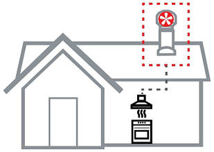 Витяжки кухонні vilpe "тиха кухня"