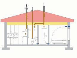 Вентиляція санвузла, фото 1
